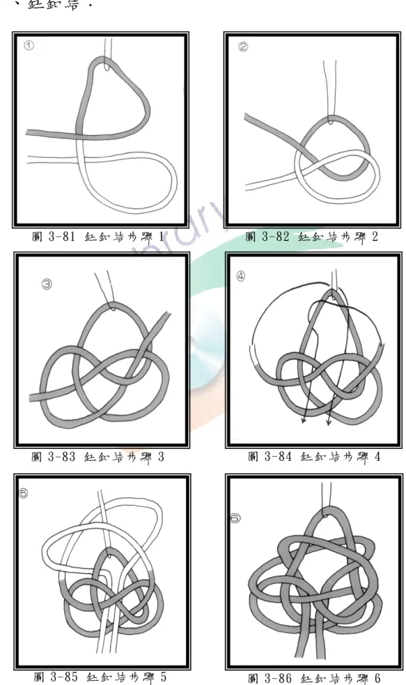 圖 3-81 鈕 釦 結 步 驟 1 圖 3-82 鈕 釦 結 步 驟 2 