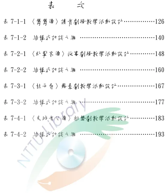 表    次   表 7-1-1 〈鶯鶯傳〉讀者劇場教學活動設計……………126          表 7-1-2  結構式訪談大綱 ………………………………140   表 7-2-1 〈虬髯客傳〉故事劇場教學活動設計…………148          表 7-2-2  結構式訪談大綱 ………………………………160 表 7-3-1 〈杜子春〉舞臺劇教學活動設計………………167          表 7-3-2  結構式訪談大綱 ………………………………177 表 7-4-1 〈東城老父傳〉相聲劇教學活動設