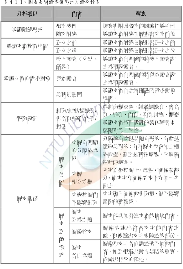 表 4-1-1、圖畫書附錄導讀形式紀錄分析表  分析項目 分析項目分析項目 分析項目     內容 內容    內容內容 釋意釋意釋意 釋意     獨立成冊  隨套書附贈獨立的閱讀指導手冊  導讀附錄形式  隨文附錄  導讀文章附錄在圖畫書文本前後  正文之前  導讀文章附錄在圖畫書正文之前  導讀文章放置位置  正文之後  導讀文章附錄在圖畫書正文之後  成人讀者（父母、 師長）  導讀文章內明確的將成人讀者設立為預設讀者。  兒童讀者  導讀文章內明確的將兒童讀者設 立為預設讀者。 導讀文章的訴求對象