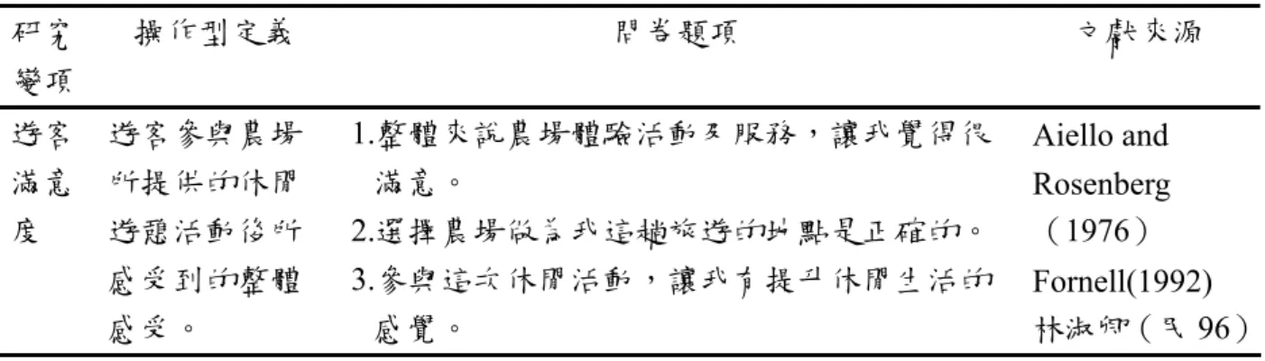 表 3-5  遊客滿意度之操作型定義與問卷題項  研究 變項  操作型定義  問卷題項  文獻來源  遊客 滿意 度  遊客參與農場所提供的休閒遊憩活動後所 感受到的整體 感受。  1.整體來說農場體驗活動及服務，讓我覺得很滿意。  2.選擇農場做為我這趟旅遊的地點是正確的。 3.參與這次休閒活動，讓我有提升休閒生活的感覺。  Aiello and Rosenberg（1976） Fornell(1992) 林淑卿（民 96） 五、遊客忠誠度      本研究對遊客忠誠度的概念性定義為：遊客對農場所提供的產