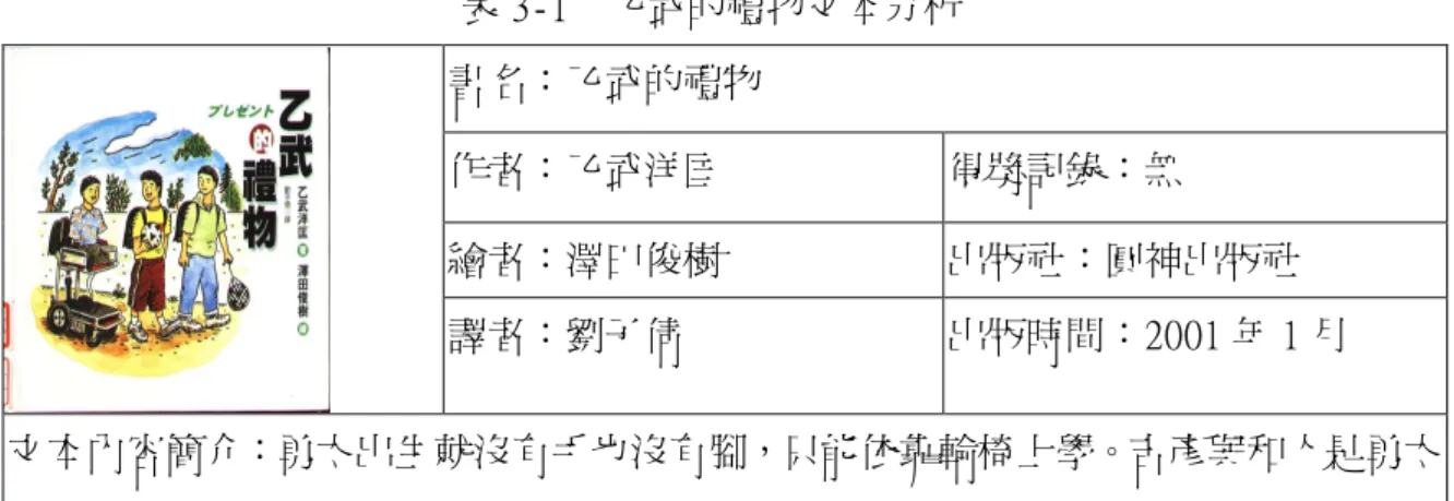 表 3-1  乙武的禮物文本分析  書名：乙武的禮物  作者：乙武洋匡  得獎記錄：無  繪者：澤田俊樹  出版社：圓神出版社  譯者：劉子倩  出版時間：2001 年 1 月  文本內容簡介：勇太出生就沒有手也沒有腳，只能依靠輪椅上學。吉彥與和人是勇太 的好朋友，常幫助勇太解決遇到的難題。但他們卻在一次的運動比賽中吵架了，他們 的友情自此決裂。畢業的前夕，學校舉辦大隊接力，大家一起為班上榮譽而奮鬥，他 們順利的得到了冠軍的頭銜，也讓全班的友誼再度和好。  教學重點：學生能夠透過閱讀這個故事，明白肢體殘障人