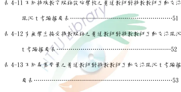表 4-8 有無擔任行政工作之普通教師對特教教師互動交流現況 t 考驗        摘要表…………………………………………………………48  表 4-9 不同班級人數之普通教師對特教教師互動交流現況 t 考驗摘要        表………………………………………………………………49  表 4-10 不同教學年資之普通教師對特教教師互動交流現況 t 考驗摘        要表……………………………………………………………50  表 4-11 不同特殊教育服務設施學校之普通教師對特教教師互動交流       