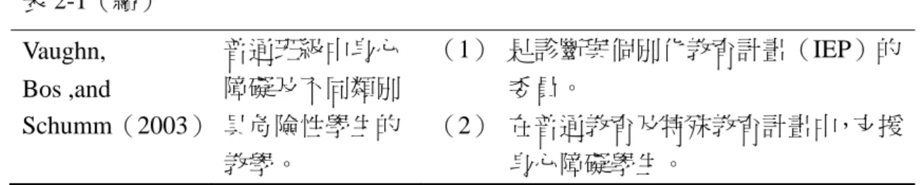 表 2-1（續）  Vaughn,  Bos ,and    Schumm（2003） 普通班級中身心障礙及不同類別具危險性學生的 教學。  （1）  是診斷與個別化教育計畫（IEP）的委員。  （2）  在普通教育及特殊教育計畫中，支援身心障礙學生。  資料來源：研究者蒐集並彙整          由以上資料可以發現，普通教師必須提供學生在普通教育裡的訊息與教育計 畫給特教教師知道，並與特教教師相互溝通及配合（黃上育，2007；董媛卿，1994； 