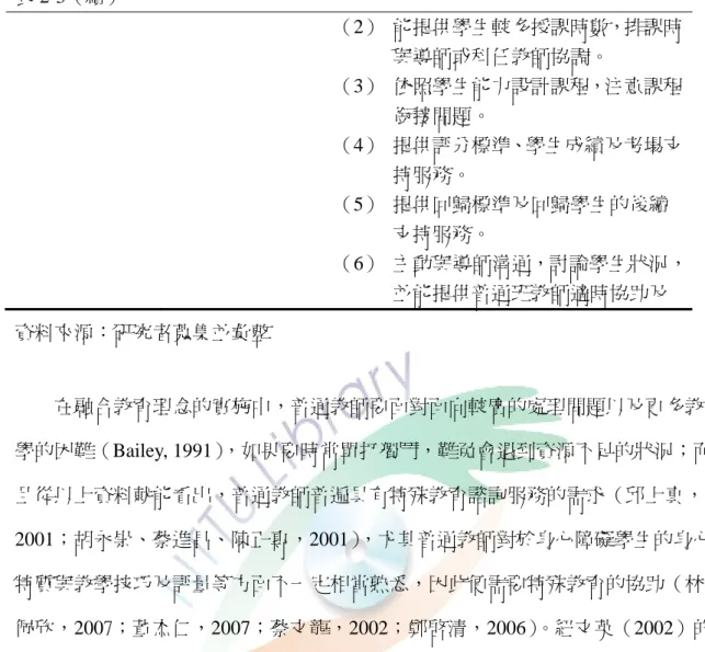 表 2-3（續）  （2）  能提供學生較多授課時數，排課時 與導師或科任教師協調。  （3）  依照學生能力設計課程，注意課程 銜接問題。  （4）  提供評分標準、學生成績及考場支 持服務。  （5）  提供回歸標準及回歸學生的後續 支持服務。  （6）  主動與導師溝通，討論學生狀況， 並能提供普通班教師適時協助及  資料來源：研究者蒐集並彙整          在融合教育理念的實施中，普通教師要面對面向較廣的處理問題以及更多教 學的困難（Bailey, 1991） ，如果要時常單打獨鬥，難免會遇到資