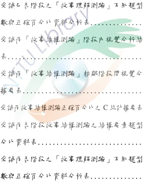 表 4-7  受試乙「故事結構測驗」相鄰階段間視覺分析結果  摘要表....................................88  表 4-8  受試甲故事結構測驗正確百分比之 C 統計摘要表....89  表 4-9  受試乙各階段故事結構測驗之結構要素題型正確百  分比資料表................................90  表 4-10  受試乙各階段之「故事理解測驗」不同題型答對題  數與正確百分比資料分析表..................92  表 4-11