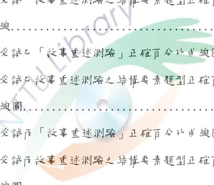 圖 4-3  受試乙「故事結構測驗」正確百分比曲線圖....85 圖 4-4  受試乙故事結構測驗題型正確百分比曲線圖....91 圖 4-5  受試丙「故事結構測驗」正確百分比曲線圖....93 圖 4-6  受試丙故事結構測驗題型正確百分比曲線圖....99 圖 4-7  受試甲「故事重述測驗」正確百分比曲線圖...101 圖 4-8  受試甲故事重述測驗之結構要素題型正確百分比曲 線.......................................108 圖 4-9  受試乙「故事重述測驗