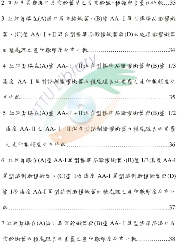 Fig. 1  馬兜鈴酸化學結構式…………………………….……………….32  Fig. 2  不同生長期港口馬兜鈴葉片之馬兜鈴酸，種類與含量的比較…33  Fig. 3  紅紋鳳蝶在(A)港口馬兜鈴嫩葉、(B)塗 AA-Ⅰ單型標準品繖楊嫩