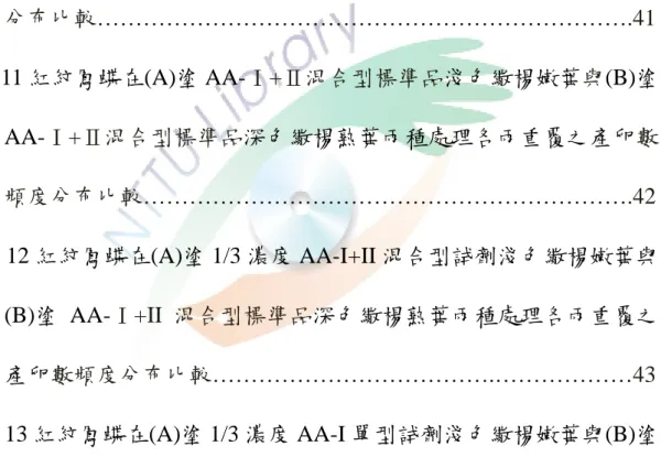 Fig. 8 紅紋鳳蝶在(A)港口馬兜鈴嫩葉與(B)塗 1/3 濃度 AA-Ⅰ單型試劑 港口馬兜鈴嫩葉兩種處理各兩重覆之產卵數頻度分布比較…….39  Fig. 9 紅紋鳳蝶在(A)港口馬兜鈴嫩葉與(B)塗 1/9 濃度 AA-Ⅰ單型試劑