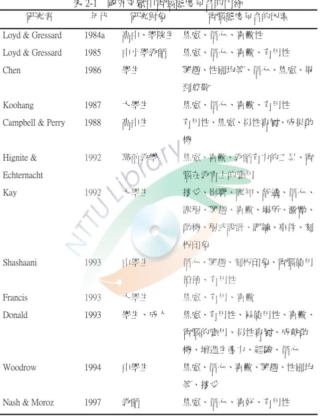 表 2-1    國外文獻中電腦態度包含的內涵 