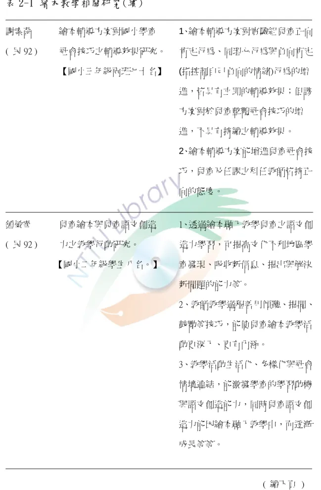 表 2-1 繪本教學相關研究(續)                                                                                                                                              謝素菡            繪本輔導方案對國小學童          1、繪本輔導方案對實驗組兒童正向  (  民 92 )          社會技巧之輔導效果研究。      肯定行為、同