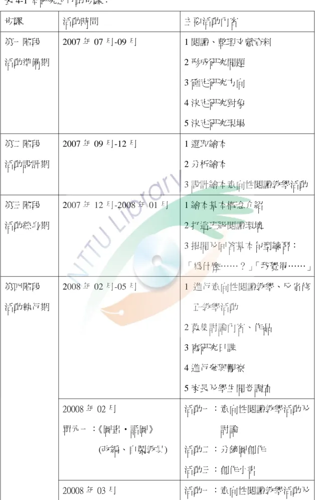 表 4-1 本研究之行動步驟：  步驟  活動時間  主要活動內容  第一階段  活動準備期  2007 年 07 月-09 月  1 閱讀、整理文獻資料 2 形成研究問題  3 確定研究方向  4 決定研究對象  5 決定研究現場  第二階段  活動設計期  2007 年 09 月-12 月  1 選取繪本  2 分析繪本  3 設計繪本意向性閱讀教學活動 第三階段  活動熱身期  2007 年 12 月-2008 年 01 月  1 繪本基本概念介紹 2 打造班級閱讀環境  3 提問及回答基本句型練習：