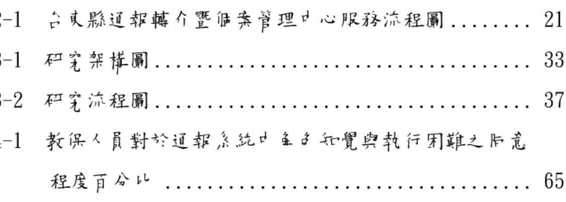 圖  次  圖 2-1  台東縣通報轉介暨個案管理中心服務流程圖 ........ 21  圖 3-1  研究架構圖 ...................................