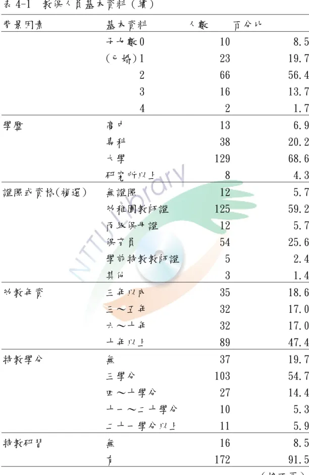 表 4-1  教保人員基本資料（續）  背景因素  基本資料  人數  百分比  0  10 8.5  1  23 19.7  2  66 56.4 子女數(已婚) 3  16 13.7  4  2 1.7  高中  13 6.9  專科  38 20.2  大學  129 68.6 學歷  研究所以上  8 4.3  無證照  12 5.7  幼稚園教師證  125 59.2  丙級保母證  12 5.7  保育員  54 25.6  學前特教教師證 5 2.4 證照或資格(複選)  其他  3 1.4 