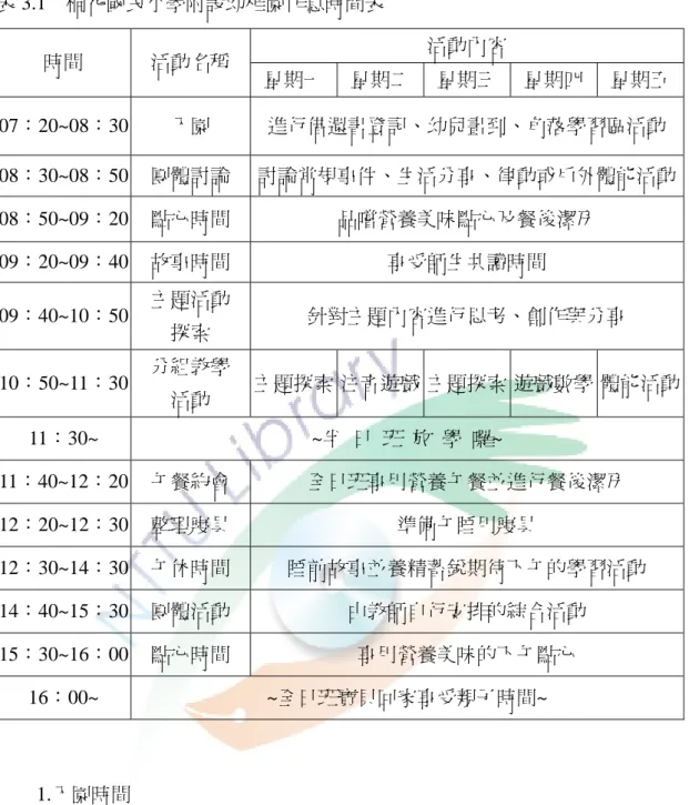 表 3.1  桐花國民小學附設幼稚園作息時間表  活動內容  時間  活動名稱  星期一 星期二 星期三 星期四  星期五 07：20~08：30  入園  進行借還書登記、幼兒畫到、角落學習區活動  08：30~08：50  團體討論  討論常規事件、生活分享、律動或戶外體能活動 08：50~09：20  點心時間  品嚐營養美味點心及餐後潔牙  09：20~09：40  故事時間  享受師生共讀時間  09：40~10：50  主題活動  探索  針對主題內容進行思考、創作與分享  10：50~11：3