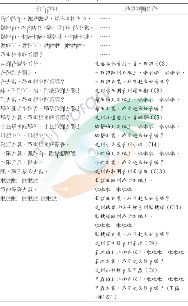 表 4.3  幼兒團體創作與原有故事文本對照表  原有故事  幼兒團體創作  雪白的布，飄呀飄呀，從天空掉下來， 縫紉車，喀答喀答，縫一件自己的衣裳。 縫紉車，卡噠卡噠，縫紉車，卡噠卡噠。 做好了，做好了，啦啦啦    啦啦啦。  我穿起來好看嗎？  走到花園來看花，  花跑到衣服上，  花衣裳，我穿起來好看嗎？  哇，下雨了，咦，雨滴跑到衣服上  雨衣裳，我穿起來好看嗎？  稻子聞起來好香，稻草跑到衣服上，  稻草衣裳，我穿起來好看嗎？  小鳥飛來吃稻子，小鳥跑到衣服上  飛起來了，飛起來了，  彩虹衣裳