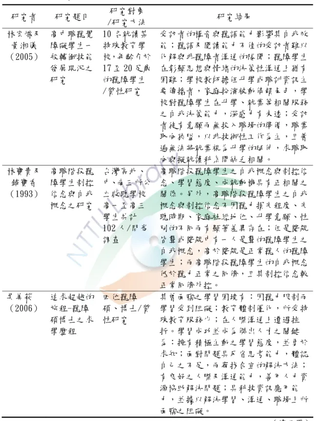 表 2-6 聽覺障礙者生涯發展之相關研究（續）  研究者  研究題目  研究對象  /研究方法  研究結果  林宏熾及 黃湘儀 （2005）  高中職聽覺障礙學生一般轉銜技能 發展現況之 研究  10 名就讀某特殊教育學 校，年齡介於17 至 20 足歲的聽障學生  /質性研究  受訪者的構音與聽語能力影響其自我效能；聽語及閱讀能力不佳的受訪者難以化解與非聽障者溝通的隔閡；聽障學生在彰顯思想與情緒的決策性溝通上猶有困難；學校教師擔任升學或職訓資訊主要傳播者，家庭扮演被動倚賴角色，學 校對聽障學生在升學、就業