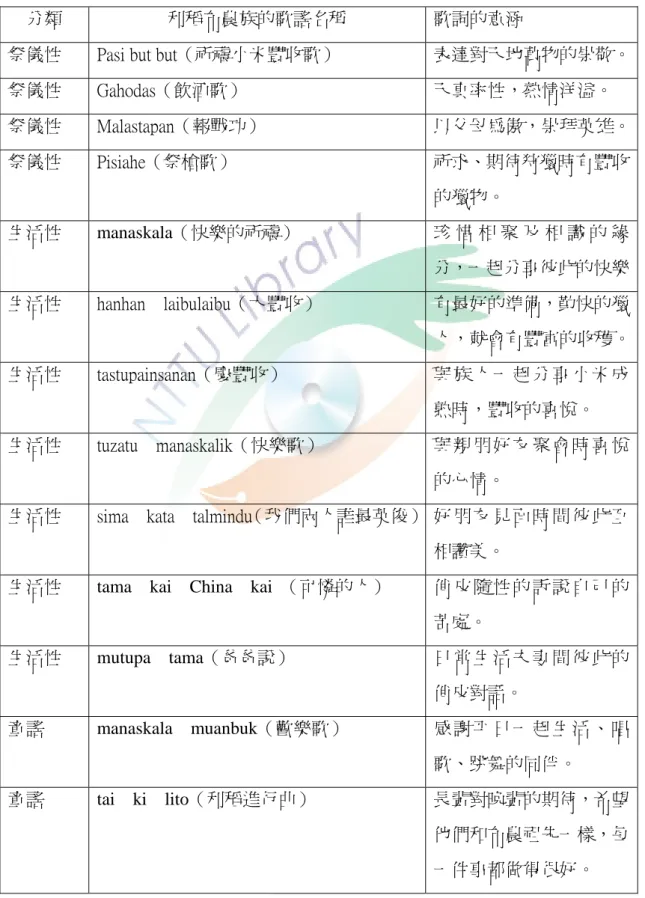 表 3- 1 利稻布農族歌謠歌詞的意涵表 