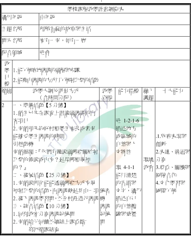 表 4- 4 中年級教學設計表（二）  學校課程教學計畫綱要表  適用年級  中年級  主題名稱  利稻布農的故事與生活  單元名稱  家有一老，如有一寶  配合領域  社會  教  學  目  標  1.能了解實地訪談的過程與步驟  2.能藉由訪談的方式以了解射耳祭的活動  節別  教學大綱及評量方式  （含時間分配）  教學資源 能力指標 融入 議題  十大能力  2  一、準備活動【5 分鐘】  1.師生已先在課堂上討論過訪談的內 容項目  2.老師預先約好村裡學生家長或耆老 能接受學生訪談的時間  