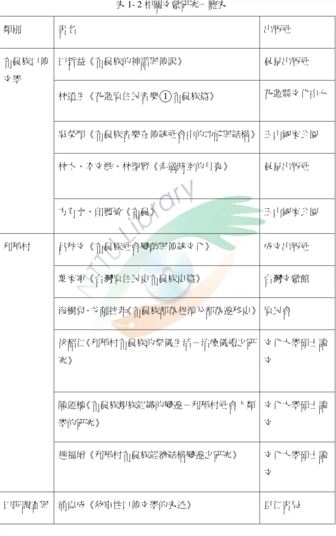表 1- 2 相關文獻研究一覽表  類別  書名  出版社  田哲益《布農族的神話與傳說》  晨星出版社  林道生《花蓮原住民音樂 ○ 1 布農族篇》  花蓮縣文化中心  吳榮順《布農族音樂在傳統社會中的功能與結構》 玉山國家公園  林太、李文甦、林聖賢《走過時空的月亮》  晨星出版社 布農族口傳文學  方有水、印麗敏《布農》  玉山國家公園  呂秋文《布農族社會變動與傳統文化》  成文出版社  葉家寧《台灣原住民史布農族史篇》  台灣文獻館  海樹兒．犮刺拉菲《布農族部落起源及部落遷移史》 原民會  徐韶