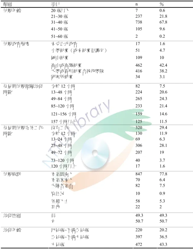 表 4-1-1（續） 類別  項目  n  ％  20 歲以下  7 0.6  21~30 歲  237 21.8  31~40 歲  738 67.8  41~50 歲  105 9.6 母親年齡  51~60 歲  2 0.2  未受正式教育  17 1.6  小學畢業（或未畢業但識字）  51 4.7  國中畢業  109 10  高中或高職畢業  462 42.4  大學或專科畢業含技術學院  416 38.2 母親教育程度  研究所畢業  34 3.1  少於 12 小時  82 7.5  13~