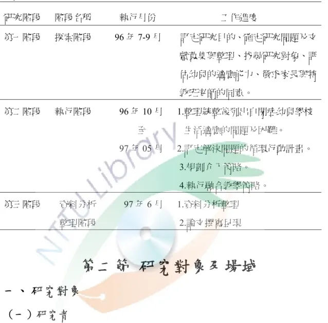 表 3-1  行動實施程序表  研究階段      階段名稱            執行月份                            工作進度  第一階段      探索階段          96 年 7-9 月        訂定研究目的、確定研究問題及文 獻蒐集與整理、找尋研究對象、評 估幼兒的適應能力、徵求家長與特 教班老師的同意。  第二階段      執行階段            96 年 10 月      1.整理統整後列出自閉症幼兒學校                   