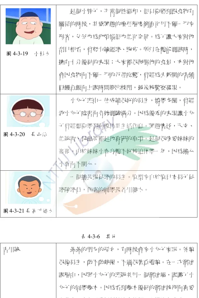 圖 4-3-19  小杉太  是個小胖子，平常個性溫和，但只要碰到跟食物有關係的時候，其感興趣的瘋狂程度簡直可用不顧一切來形容，父母也為此煩惱但也無可奈何。為了讓大家對他刮目相看，曾努力練運球、跑步。所以在體能測試時， 擁有十分優異的表現；大家都很佩服他的食量，亦對他 會因食物而不顧一切的行徑吃驚，曾經為去新開的店鋪 買饅魚飯而上課時間衝出校門，最後被警察發現。  圖 4-3-20  長山治  小丸子班中一位成績很好的男生，博學多聞，曾經教小丸子唸書而令她測驗滿分。因為優秀的表現讓小丸子曾經想要學習而模仿其
