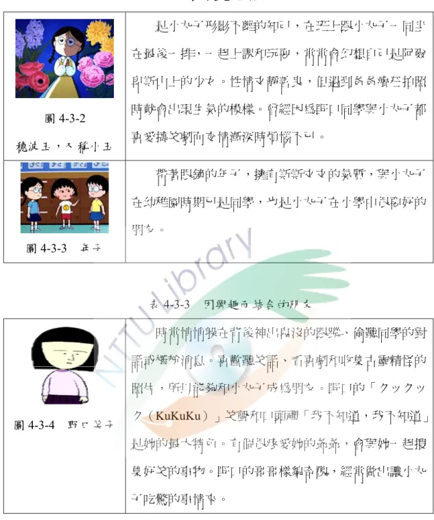 表 4-3-2  好朋友  圖 4-3-2    穗波玉，又稱小玉  是小丸子形影不離的知己，在班上跟小丸子一同坐在最後一排，一起上課和玩耍，常常會幻想自己是阿爾卑斯山上的少女。性情文靜善良，但遇到爸爸瘋狂拍照時就會出現生氣的模樣。曾經因為野口同學與小丸子都喜愛搞笑劇而交情漸深時煩惱不已。  圖 4-3-3  年子  帶著眼鏡的年子，擁有斯斯文文的氣質，與小丸子在幼稚園時期已是同學，也是小丸子在小學中很要好的朋友。  表 4-3-3  因興趣而結合的朋友  圖 4-3-4  野口笑子  時常悄悄躲在背後神出