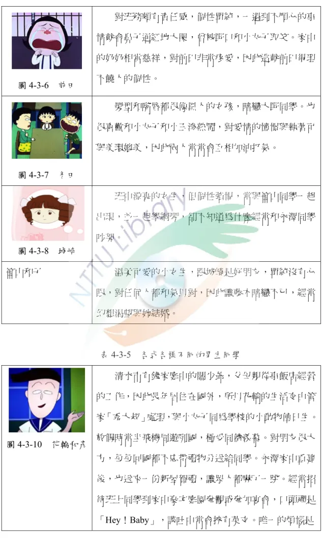 圖 4-3-6  前田  對班務頗有責任感，個性單純，一遇到不順心的事情就會鼻子通紅地大哭，曾被野口和小丸子取笑。家中的奶奶相當慈祥，對前田非常疼愛，因此造就前田得理不饒人的個性。  圖 4-3-7  冬田  髮型和嘴唇都很像黑人的女孩，暗戀大野同學。也很喜歡和小丸子和小玉湊熱鬧，對愛情的憧憬與執著可與美環媲美，因此兩人常常會互相加油打氣。  圖 4-3-8  城崎  班中漂亮的女生，但個性強悍，常與笹山同學一起出現，並一起學綱琴，卻不知道為什麼經常和永澤同學吵架。  笹山和子  溫柔可愛的小女生，跟城崎是