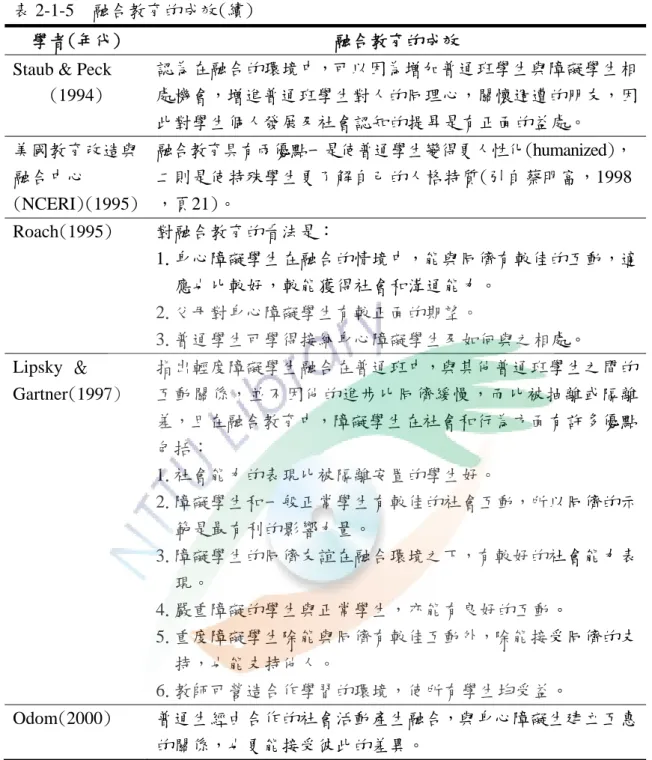 表 2-1-5  融合教育的成效(續) 