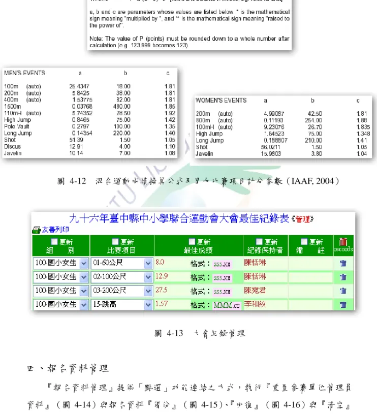 圖  4-12    混合運動成績換算公式及男女比賽項目計分參數（IAAF, 2004） 