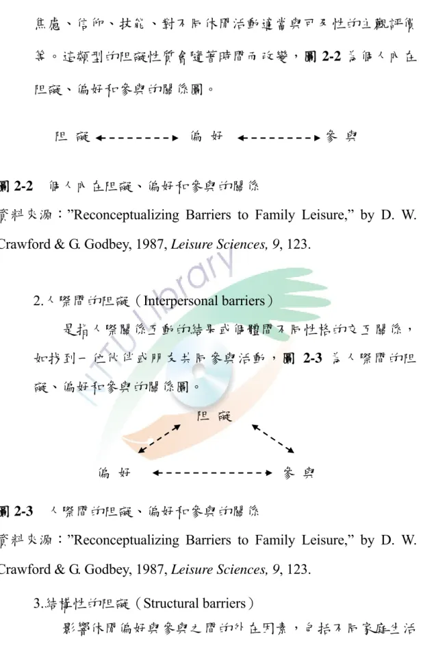 圖 2-2    個人內在阻礙、偏好和參與的關係 