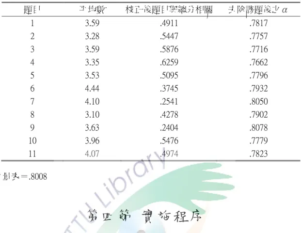 表  3-3家庭作業實施意見題目量表之信度分析表  全量表＝.8008  第四節 實施程序          本研究實施過程分成四個階段：準備階段、取得研究工具同意書並進行改編 階段、施測階段、問卷完成階段。  一、準備階段          研究者在確立研究主題後，即開始蒐集與「家庭作業」相關的國內外文獻， 尤其著重在與特殊學生有相關之文章。歸納整理同時，構思本研究之架構，並著 手撰寫研究計畫。  二、取得研究工具同意書並進行改編階段          本研究工具為「高雄市國小資源班家庭作業實施現況調查問