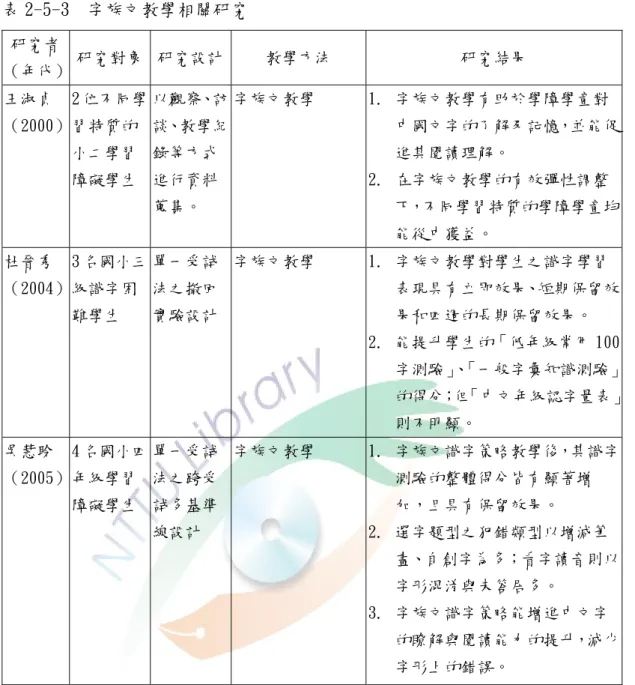 表 2-5-3  字族文教學相關研究  研究者 （年代）  研究對象  研究設計 教學方法  研究結果  王淑貞  （2000）  2 位不同學習特質的 小二學習 障礙學生  以觀察、訪談、教學紀錄等方式進行資料 蒐集。  字族文教學  1