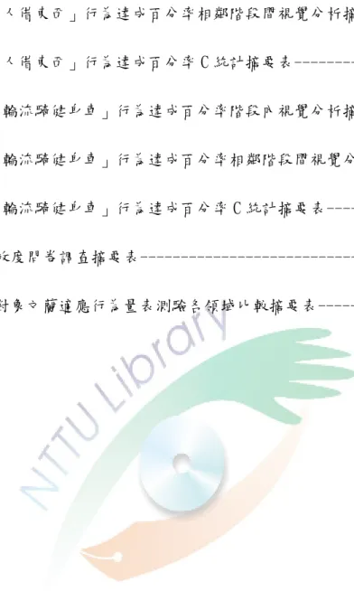 表 4-5 「向他人借東西」行為達成百分率相鄰階段間視覺分析摘要表-----100  表 4-6 「向他人借東西」行為達成百分率 C 統計摘要表-----------------101  表 4-7 「排隊輪流騎健身車」行為達成百分率階段內視覺分析摘要表-----107  表 4-8 「排隊輪流騎健身車」行為達成百分率相鄰階段間視覺分析摘要表-108  表 4-9 「排隊輪流騎健身車」行為達成百分率 C 統計摘要表-------------108  表 4-10 社會效度問卷調查摘要表-----------