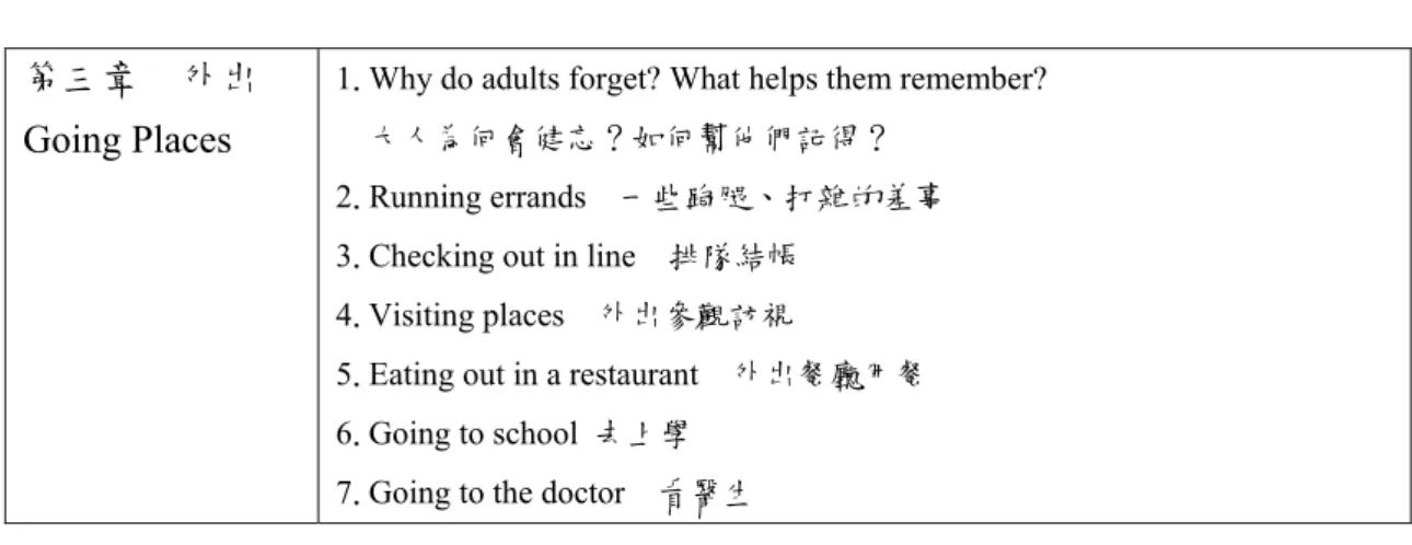 表 2-3 我的社會故事書篇目(續)  第三章  外出 