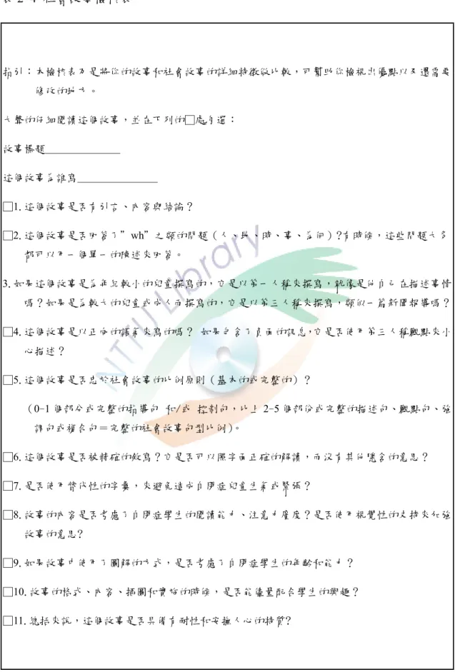 表 2-4 社會故事檢核表  指引：本檢核表乃是將你的故事和社會故事的詳細特徵做比較，可幫助你檢視出優點以及還需要 修改的地方。  大聲的仔細閱讀這個故事，並在下列的□處勾選：  故事標題______________  這個故事為誰寫_______________  □1.這個故事是否有引言、內容與結論？  □2.這個故事是否回答了＂wh＂之類的問題（人、地、時、事、為何）?有時候，這些問題大多 都可以用一個單一的陳述來回答。  3.如果這個故事是為年紀較小的兒童撰寫的，它是以第一人稱來撰寫，就像是他自己在