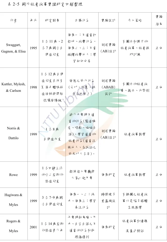 表 2-5 國外社會故事實證研究回顧整理 