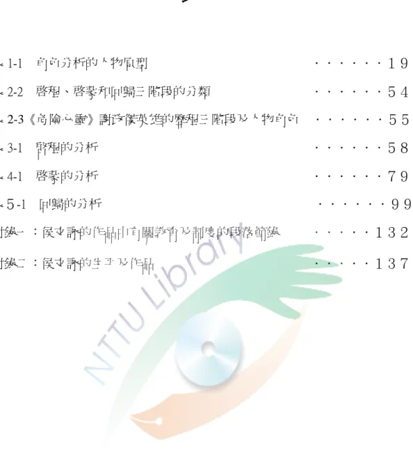 表    次  表 1-1  角色分析的人物原型                          ．．．．．．１９  表 2-2    啓程、啓蒙和回歸三階段的分類                ．．．．．．５４  表 2-3《危險心靈》謝政傑英雄的歷程三階段及人物角色  ．．．．．．５５  表 3-1    啓程的分析                                  ．．．．．．５８  表 4-1    啓蒙的分析                                  ．．