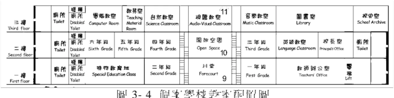 圖 3- 4  個 案 學 校 教 室 配 置 圖  