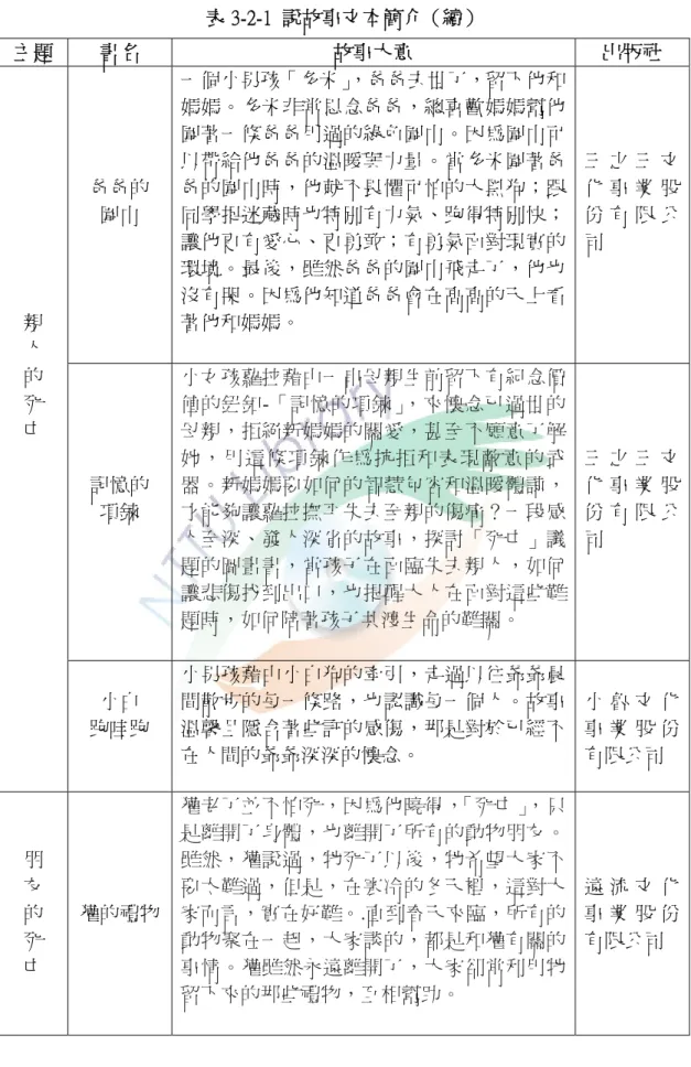 表 3-2-1  說故事文本簡介（續）  主題  書名  故事大意  出版社  爸爸的  圍巾  一個小男孩「多米」 ，爸爸去世了，留下他和媽媽。多米非常思念爸爸，總喜歡媽媽幫他圍著一條爸爸用過的綠色圍巾。因為圍巾可以帶給他爸爸的溫暖與力量。當多米圍著爸爸的圍巾時，他就不畏懼可怕的大黑狗；跟同學捉迷藏時也特別有力氣、跑得特別快； 讓他更有愛心、更勇敢；有勇氣面對現實的 環境。最後，雖然爸爸的圍巾飛走了，他也 沒有哭。因為他知道爸爸會在高高的天上看 著他和媽媽。  三 之 三 文化 事 業 股份 有 限 公司
