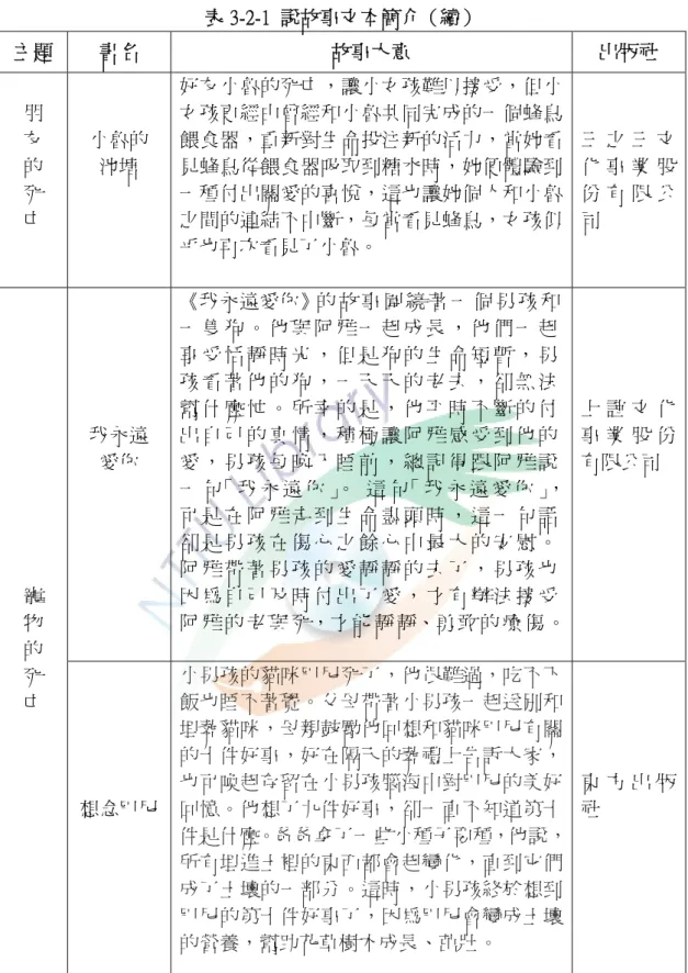 表 3-2-1  說故事文本簡介（續）  主題  書名  故事大意  出版社  朋  友  的  死  亡  小魯的 池塘  好友小魯的死亡，讓小女孩難以接受，但小女孩更經由曾經和小魯共同完成的一個蜂鳥餵食器，重新對生命投注新的活力，當她看見蜂鳥從餵食器吸取到糖水時，她便體驗到一種付出關愛的喜悅，這也讓她個人和小魯之間的連結不中斷，每當看見蜂鳥，女孩似 乎也再次看見了小魯。     三 之 三 文化 事 業 股份 有 限 公司  我永遠  愛你  《我永遠愛你》的 故 事 圍 繞 著 一 個 男 孩 和一 