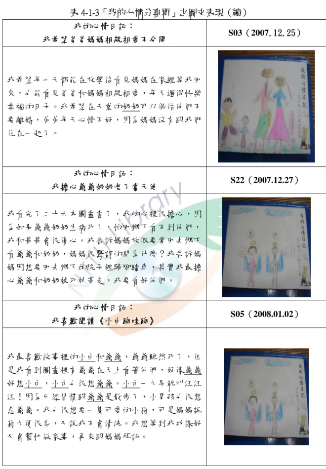 表 4-1-3「我的心情分享單」之圖文表現（續）  我的心情日記：  我希望爸爸媽媽相親相愛不分開  S03（2007.12.25）  我希望每一天都能在放學後看見媽媽在家裡等我回 來，也能看見爸爸和媽媽相親相愛，每天過得快樂 幸福的日子。我希望在天堂的奶奶可以保佑他們不 要離婚，弟弟每天心情不好，因為媽媽沒有跟我們 住在一起了。  我的心情日記：  我擔心爺爺奶奶老了當天使 S22（2007.12.27）  我看完了二十六本圖畫書了，我的心裡很擔心，因 為如果爺爺奶奶生病死了，怕回鄉下看不到他們， 我和哥