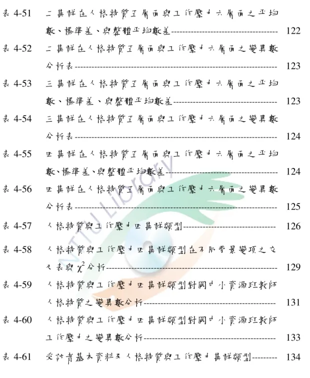 表 4-51  二集群在人格特質五層面與工作壓力六層面之平均 數、標準差、與整體平均數差 -------------------------------------- 122  表 4-52  二集群在人格特質五層面與工作壓力六層面之變異數 分析表 ------------------------------------------------------------------------ 123  表 4-53  三集群在人格特質五層面與工作壓力六層面之平均 數、標準差、與整體平均數差 --------