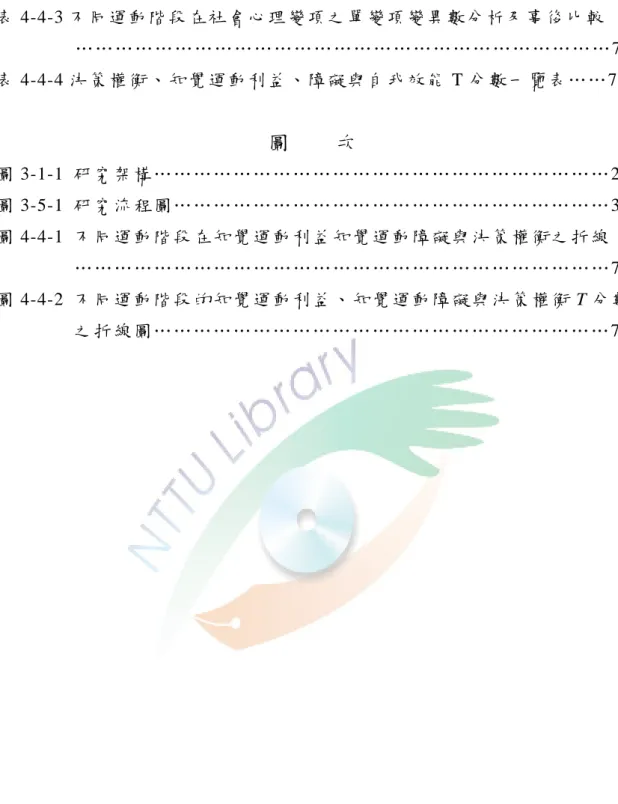 表 4-4-4 決 策 權 衡 、 知 覺 運 動 利 益 、 障 礙 與 自 我 效 能 T 分 數 一 覽 表 … … 73  圖        次  圖 3-1-1  研 究 架 構 … … … … … … … … … … … … … … … … … … … … … … … 24 圖 3-5-1  研 究 流 程 圖 … … … … … … … … … … … … … … … … … … … … … … 38  圖 4-4-1  不 同 運 動 階 段 在 知 覺 運 動 利 益 知 覺 運 動 障 