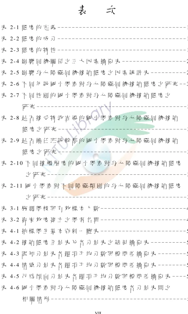 表   次   表 2 - 1 態 度 的 定 義 - - - - - - - - - - - - - - - - - - - - - - - - - - - - - - - - - - - - 1 1   表 2 - 2 態 度 的 成 分 - - - - - - - - - - - - - - - - - - - - - - - - - - - - - - - - - - - - 1 3   表 2 - 3 態 度 的 特 性 - - - - - - - - - - - - - - - - - - - 