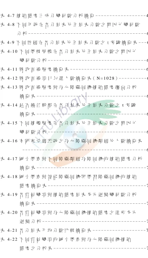 表 4 - 7 接 納 態 度 三 成 分 變 異 數 分 析 摘 要 - - - - - - - - - - - - - - - - - - 4 0   表 4 - 8 不 同 年 級 在 各 分 量 表 及 全 量 表 分 數 之 單 因 子 變 異 數   分 析 - - - - - - - - - - - - - - - - - - - - - - - - - - - - - - - - - - - - - - - - - - 6 2   表 4 - 9 不 同 性 別 在 各 分 量 表 及 全 