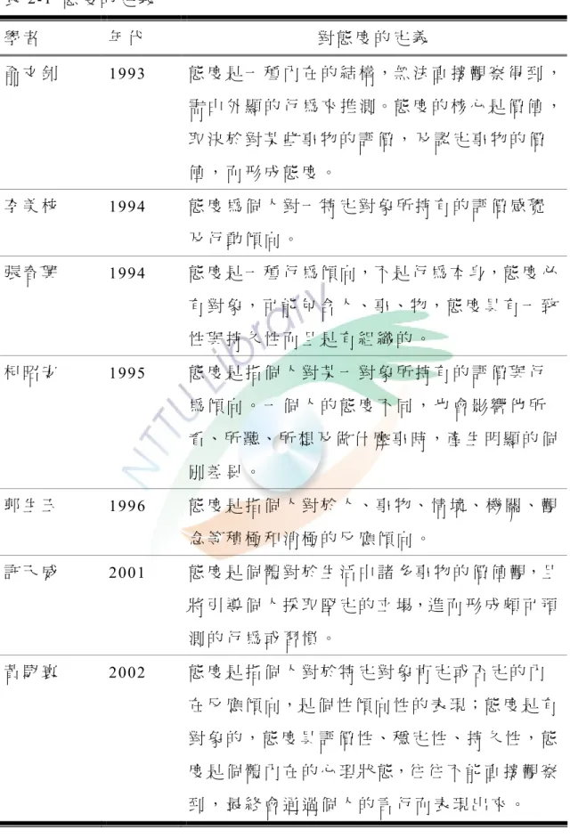 表 2-1  態 度 的 定 義   學 者   年 代   對 態 度 的 定 義   俞 文 釗   1993  態 度 是 一 種 內 在 的 結 構，無 法 直 接 觀 察 得 到 ， 需 由 外 顯 的 行 為 來 推 測。態 度 的 核 心 是 價 值 ， 取 決 於 對 某 些 事 物 的 評 價 ， 及 認 定 事 物 的 價 值 ， 而 形 成 態 度 。   李 美 枝   1994  態 度 為 個 人 對 一 特 定 對 象 所 持 有 的 評 價 感 覺 及 行 動 傾 向 。  