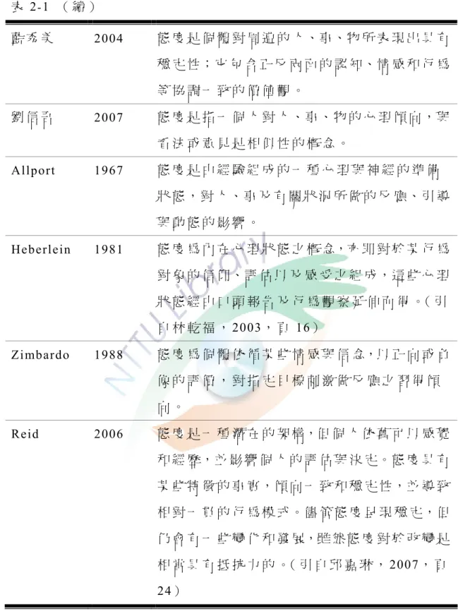 表 2-1  （ 續 ）   藍 秀 美   2004  態 度 是 個 體 對 周 遭 的 人、事、物 所 表 現 出 具 有 穩 定 性；它 包 含 正 反 兩 面 的 認 知、情 感 和 行 為 等 協 調 一 致 的 價 值 觀 。   劉 信 吾   2007  態 度 是 指 一 個 人 對 人 、 事 、 物 的 心 理 傾 向 ， 與 看 法 或 意 見 是 相 似 性 的 概 念 。   Allport  1967  態 度 是 由 經 驗 組 成 的 一 種 心 理 與 神 經 的 準 