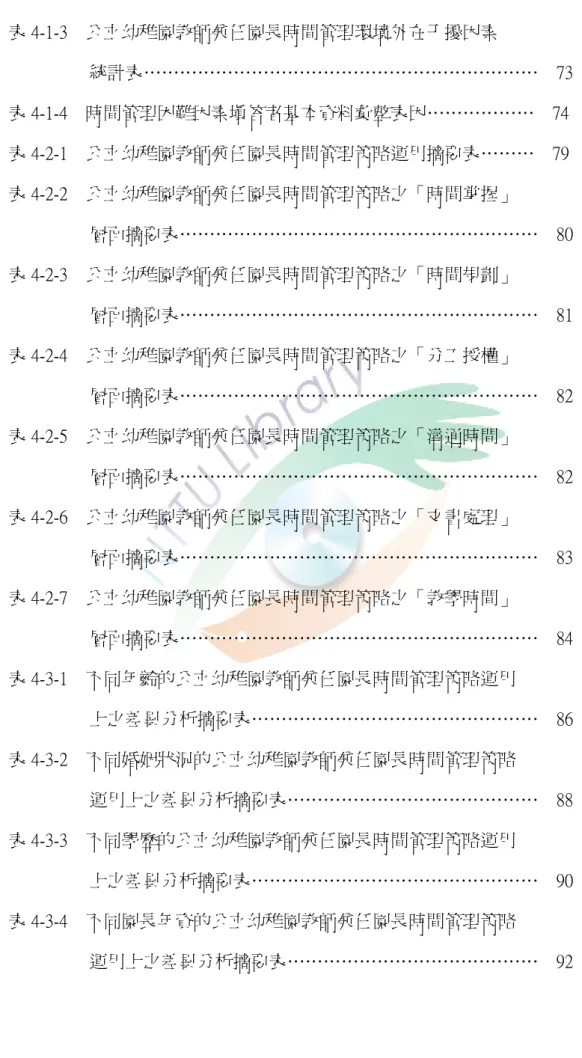 表 4-1-3    公立幼稚園教師兼任園長時間管理環境外在干擾因素  統計表…………………………………………………………    73  表 4-1-4    時間管理困難因素填答者基本資料彙整表因………………    74  表 4-2-1    公立幼稚園教師兼任園長時間管理策略運用摘要表………    79  表 4-2-2    公立幼稚園教師兼任園長時間管理策略之「時間掌握」                        層面摘要表……………………………………………………    80  表 4-2-3