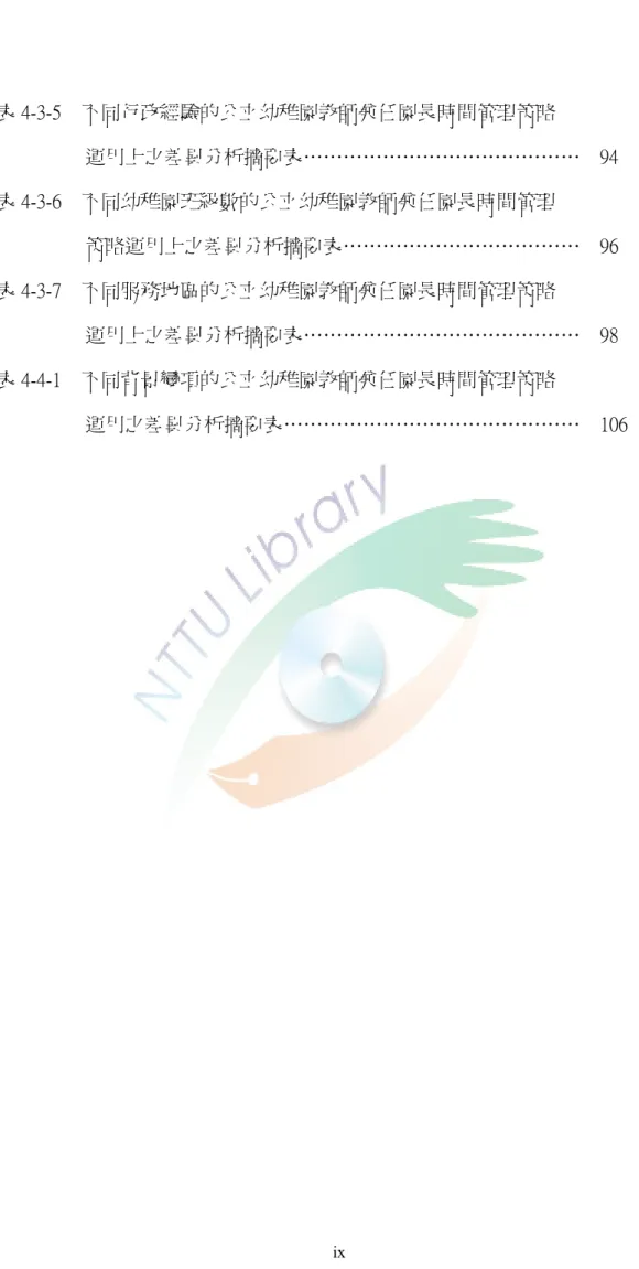 表 4-3-5    不同行政經驗的公立幼稚園教師兼任園長時間管理策略  運用上之差異分析摘要表……………………………………    94  表 4-3-6    不同幼稚園班級數的公立幼稚園教師兼任園長時間管理  策略運用上之差異分析摘要表………………………………    96  表 4-3-7    不同服務地區的公立幼稚園教師兼任園長時間管理策略  運用上之差異分析摘要表……………………………………    98  表 4-4-1    不同背景變項的公立幼稚園教師兼任園長時間管理策略  運用之差異分析摘要